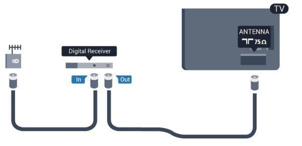 Als u de CAM niet correct plaatst, kunnen de CAM en de TV beschadigd raken. Uitschakeltimer Schakel deze automatische timer uit wanneer u uitsluitend de afstandsbediening van de set-top box gebruikt.