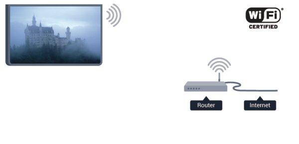 netwerk. Als u beschikt over een router met WPS (Wi-Fi Protected Setup), kunt u WPS selecteren. Selecteer uw keuze en druk op OK.