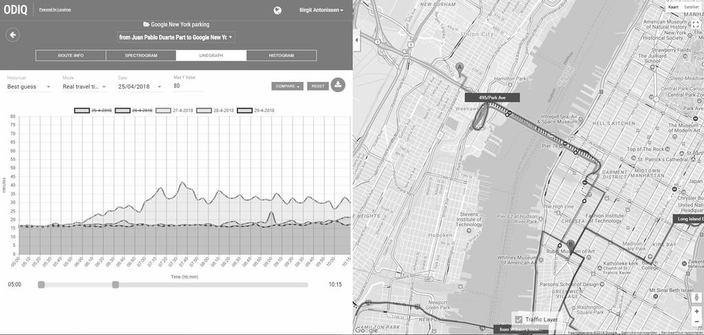 3. Lijngrafiek ODIQ Vergelijk verschillende datums om verschillen te zien in