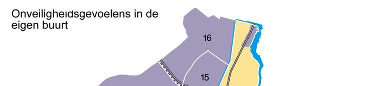 Figuur 3 Gemiddeld voelt men zich in Zaanstad in eigen buurt behoorlijk veilig (81%).