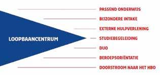 16 Het Loopbaancentrum Heb je extra ondersteuning en begeleiding nodig tijdens je opleiding of twijfel je of je wel de juiste studie hebt gekozen?