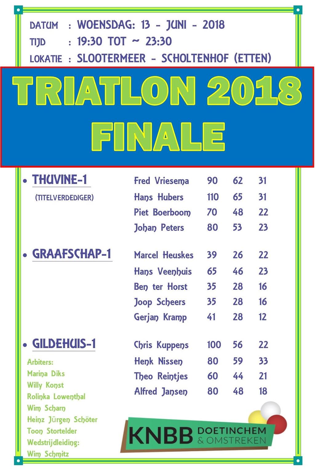 De Finale Triatlon