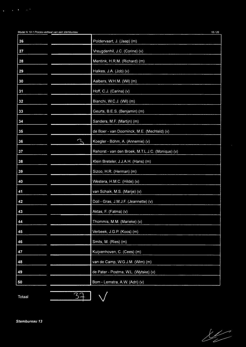 (Annemie) (v) 37 Rehorst - van den Broek, M.T.L.J.C. (Monique) (v) 38 Klein Breteler, J.J.A.H. (Hans) (m) 39 Sizoo, H.R. (Herman) (m) 40 Westera, H.M.C. (Hilde) (v) 41 van Schaik, M.S. (Marije) (v) 42 Doll - Gras, J.