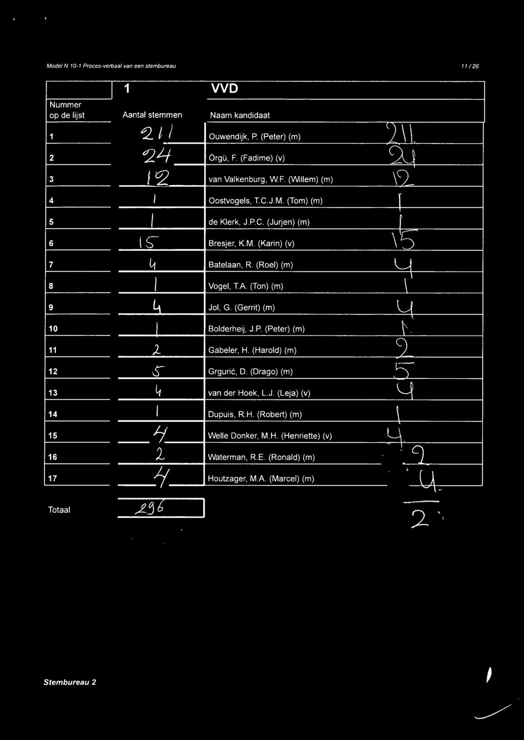 (Ton) (m) Joi, G. (Gerrit) (m) 10 Bolderheij, J.P. (Peter) (m) 11 12 13 14 )_ Gabeler, H. (Harold) (m) Grgurié, D. (Drago) (m) van der Hoek, L.J. (Leja) (v) Dupuis, R.