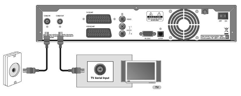 2. Installatie 2. Installatie In dit hoofdstuk wordt beschreven hoe u het product op de tv aansluit met de apparatuur die voor een optimale signaalkwaliteit vereist is.