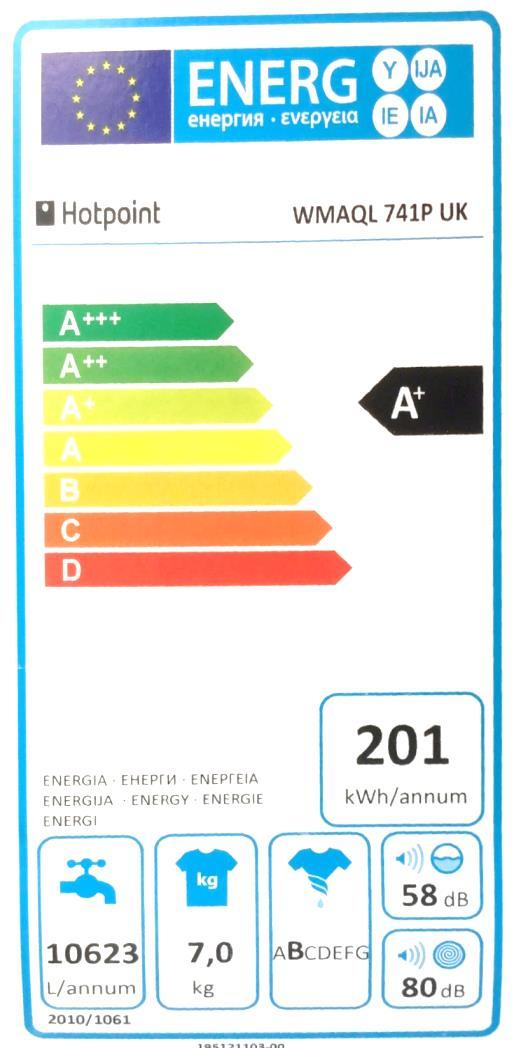 Tot slot over energielabels: De indeling van het nieuwe energielabel is nu alweer ingehaald door de