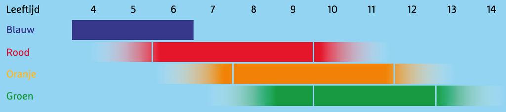 Inschrijfformulier jeugdcompetitie 2019: Hierbij geef ik mijn zoon/dochter op voor de volgende competitie soort: 0 World Tour ROOD zondag 0 World Tour ORANJE zondag 0 GROENE competitie zondag 0