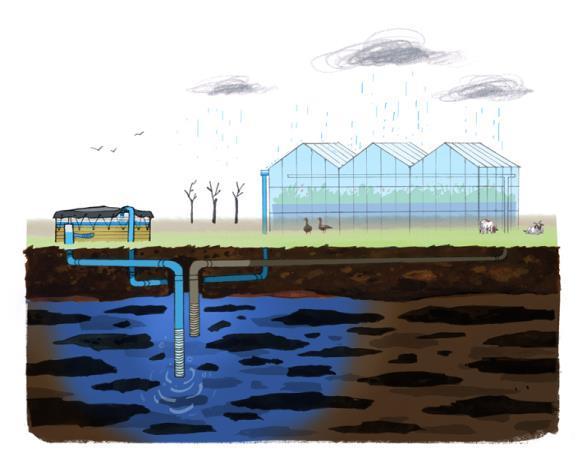 21 2. ASR-Coastal voor tuinbouw De nieuwe standaard voor gietwatervoorziening Rain or reuse