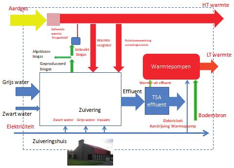 3 BESCHRIJVING VAN HET ENERGIEMEETSYSTEEM VAN DE ZUIVERING Voor de energiemonitoring is het energiemeetsysteem weergegeven in Figuur 3.1.