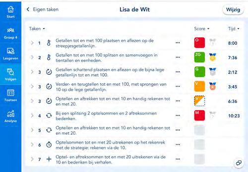 Structuur en organisatie Volgen en hulp bieden Volgen en hulp bieden Het dashboard (onderdeel Volgen) geeft jou inzicht en overzicht als de kinderen werken aan de eigen taken.