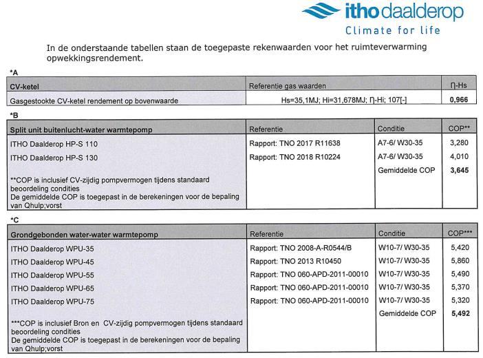 Kwaliteitsverklaringen: PAS OP!