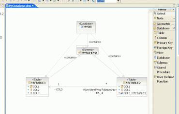 Figuur 4: visualisatie van database-objecten in het Data Definition view Besluit De RAD workbench biedt de database-ontwikkelaar/dba een handig werkinstrument aan voor het