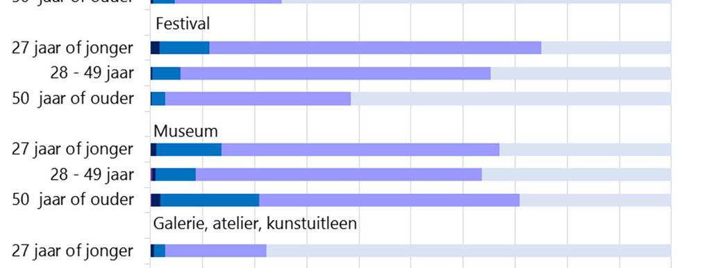 leeftijd     