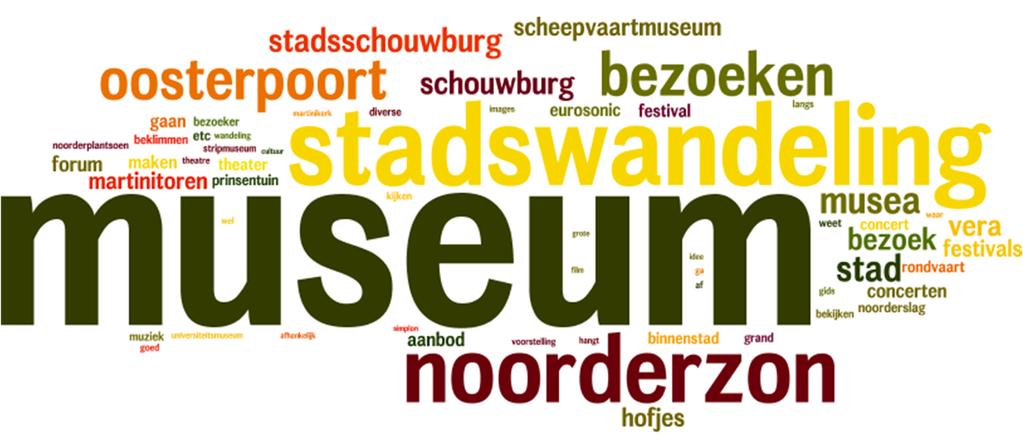 Woorden die vaak worden genoemd, worden groter weergegeven. We hebben het Stadspanel en het Jongerenpanel gevraagd wat de gemeente Groningen zou moeten verbeteren op het gebied van cultuur.