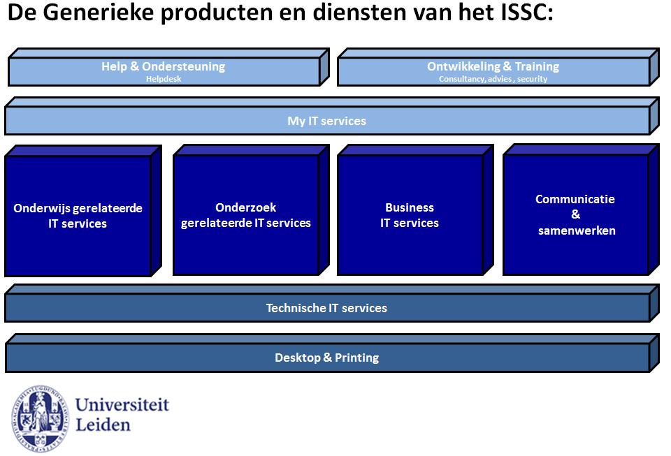 1. 1.1. ICT voor medewerkers & studenten bij de Universiteit Leiden In de Business Service Catalogus (BSC) van het ISSC vindt u een beschrijving van alle producten en diensten en leest u wat u van