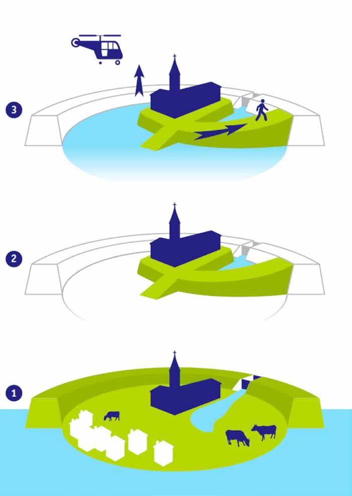 Figuur 2: Meerlaagsveiligheid geïllustreerd.