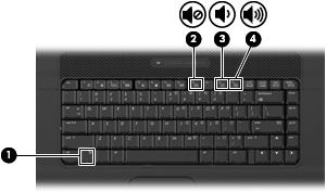 Geluidsvolume aanpassen U kunt het geluidsvolume regelen met de volgende voorzieningen: Hotkey voor geluidsvolume van de computer: een combinatie van de fn-toets (1) met de functietoets f9 (2), f11