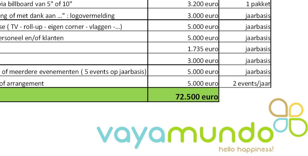 Partnership ALL-IN : 50.000 euro KANAAL AANBOD WAARDE FREQUENTIE website headbanner : campagnebeeld met doorklik naar eigen aanbod 3.