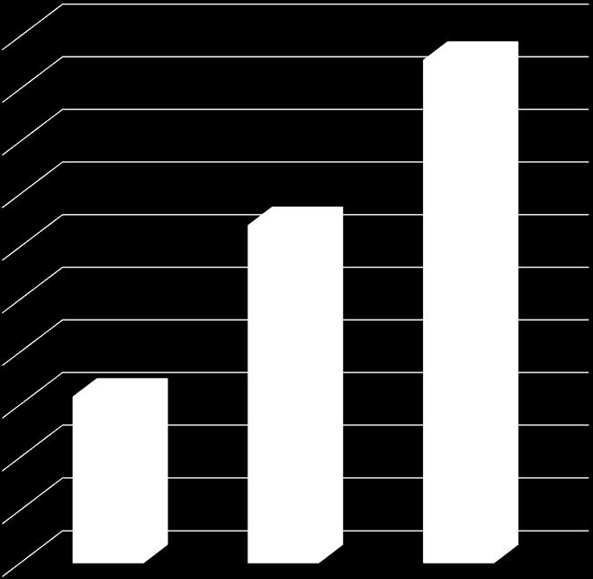 500 450 400 30 350 300 250 23 200 376 150 100 50 7 132 244 0 FR NL TOTAAL Privé cabinet Sector 2018 Rusthuis Privékliniek Gevangenis & Sociaal verweer.