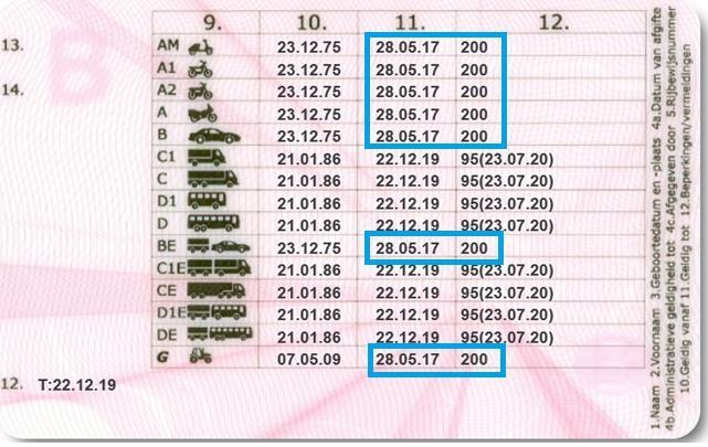 2.2. Voorbeeld De houder van een rijbewijs geldig voor de categorieën AM, A1, A2, A, B, C1, C, D1, D, B+E, C1+E, C+E, D1+E, D+E en G is vervallen verklaard tijdens het weekend en wettelijke