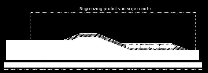 Bijvoorbeeld om een nieuwe of extra kleilaag aan te brengen of om een waterkerende constructie aan te brengen. Dijkversterkingen zullen altijd nodig blijven.