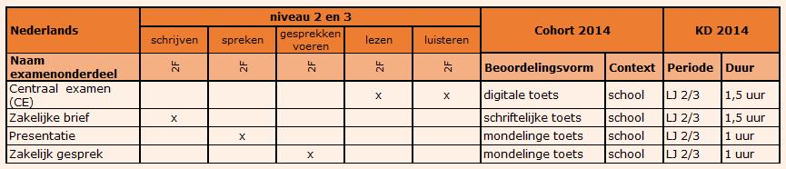 13 Examenplan rekenen Uitslag Het eindcijfer voor rekenen is een geheel getal.