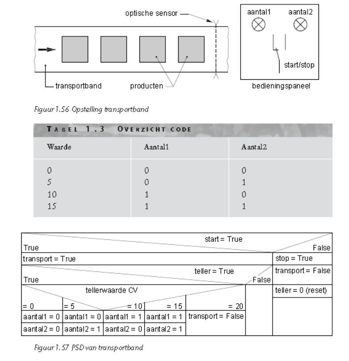 Voorbeeld: transportband In dit voorbeeld worden producten geteld die op een transportband worden getransporteerd. Er wordt in het programma gebruikgemaakt van een counter.