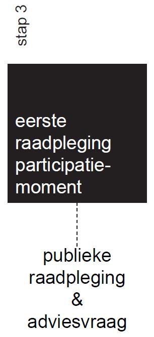 1 E PARTICIPATIEMOMENT - STARTNOTA waar vindt u de documenten? Website van de gemeente: www.kortemark.be Ter inzage: loket van de dienst omgeving in het gemeentehuis, Stationsstraat 68 in Kortemark.