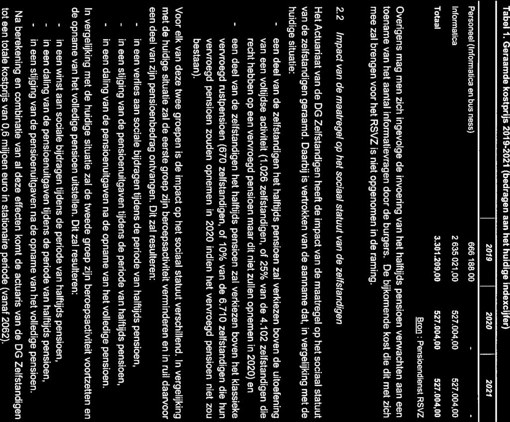 Tabel 1. Geraamde kostprijs 2019-2021 (bedragen aan het huidige indexcijfer) 2019 2020 2021 Personeel (Informatica en business) 666.18800 - - Informatica 2.635.021 00 527.004,00 527.004,00 Totaal 3.