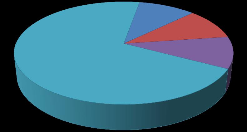 ANALYSE EVALUATIE ZORGVERLENING Inleiding arlijks wordt een klanttevredenheidsonderzoek uitgevoerd. Hiervoor wordt gebruik gemaakt van een vragenlijst die anoniem ingevuld wordt.