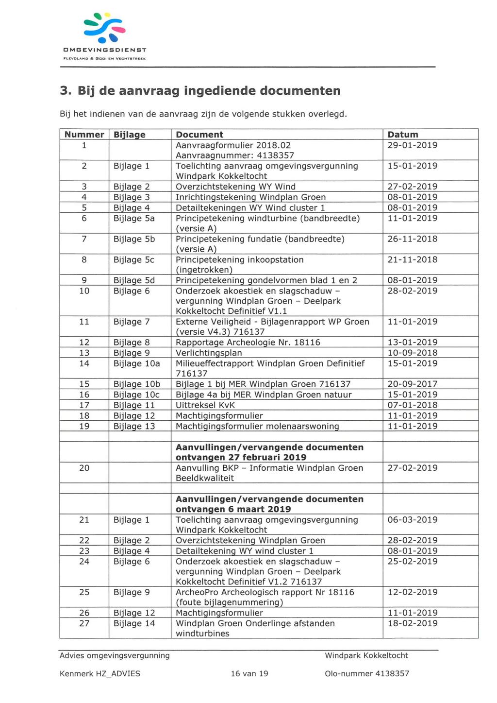O M G EVI N G S D I E N ST FLEVOLAND & GDOI EN VECHTEITREEK 3. Bij de aanvraag ingediende documenten Bij het indienen van de aanvraag zijn de volgende stukken overlegd.