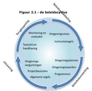 wordt bodem niet meer als een geïsoleerd compartiment beschouwd, maar in de context van het bodem- en watersysteem. 2.