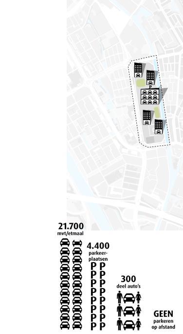 Verkeersgeneratie en flankerend beleid mobiliteitsconcept Merwede 5 / 13 Gevoel voor aantallen: parkeerplaatsen behorend bij normen 0,7 en 0,3 Om gevoel te krijgen voor aantallen laat figuur 3 zien