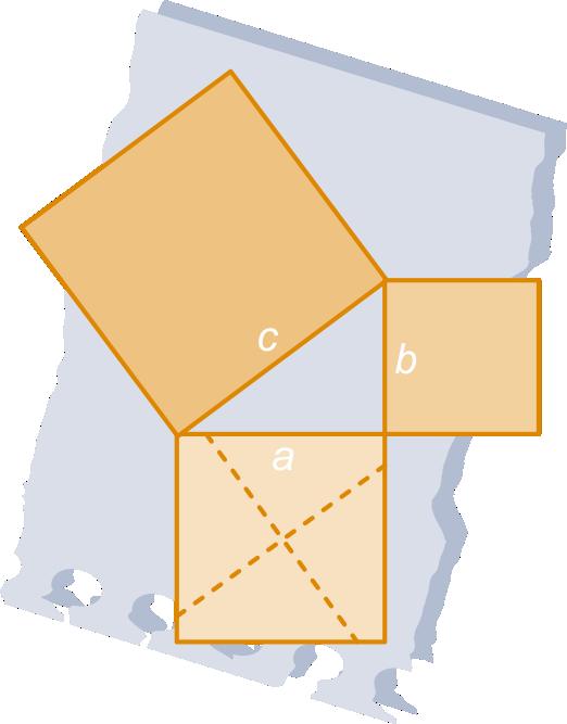 Algebraïsch: a 2 + b 2 = c 2 Met oppervlakte: de oppervlakte van de vierkanten op de rechthoekszijden samen is gelijk aan de oppervlakte van het vierkant op de schuine zijde.
