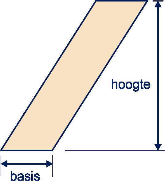 De korte zijde van het parallellogram moet een zijde van de rechthoek zijn.