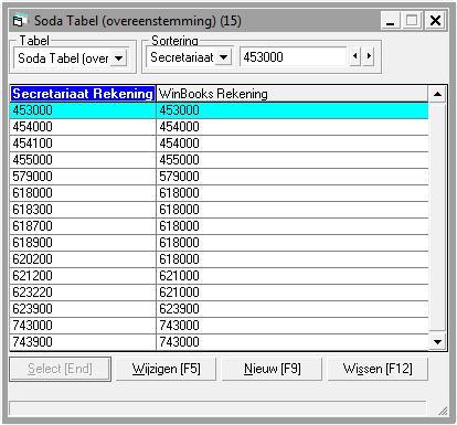 Table Om toegang te krijgen tot de SODA-rekeningen 1. 2. Klik in de menu Bestand op de optie Tabellen. Klik vervolgens op Tabel met de lonen DP.
