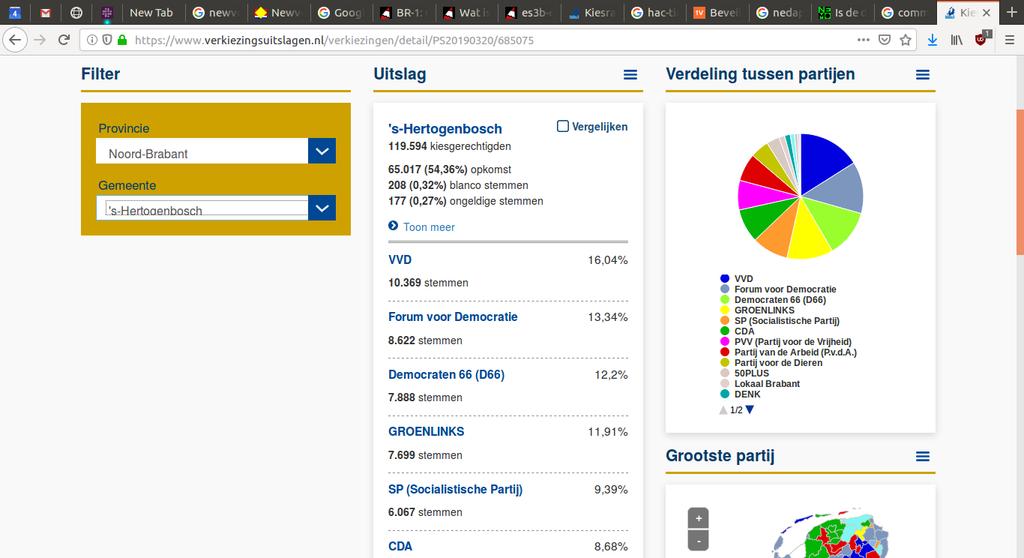 Volledige privacy