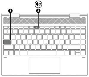Lampjes Onderdeel Beschrijving (1) Caps Lock-lampje Aan: Caps lock is ingeschakeld. Met het toetsenbord typt u nu alles in hoofdletters.