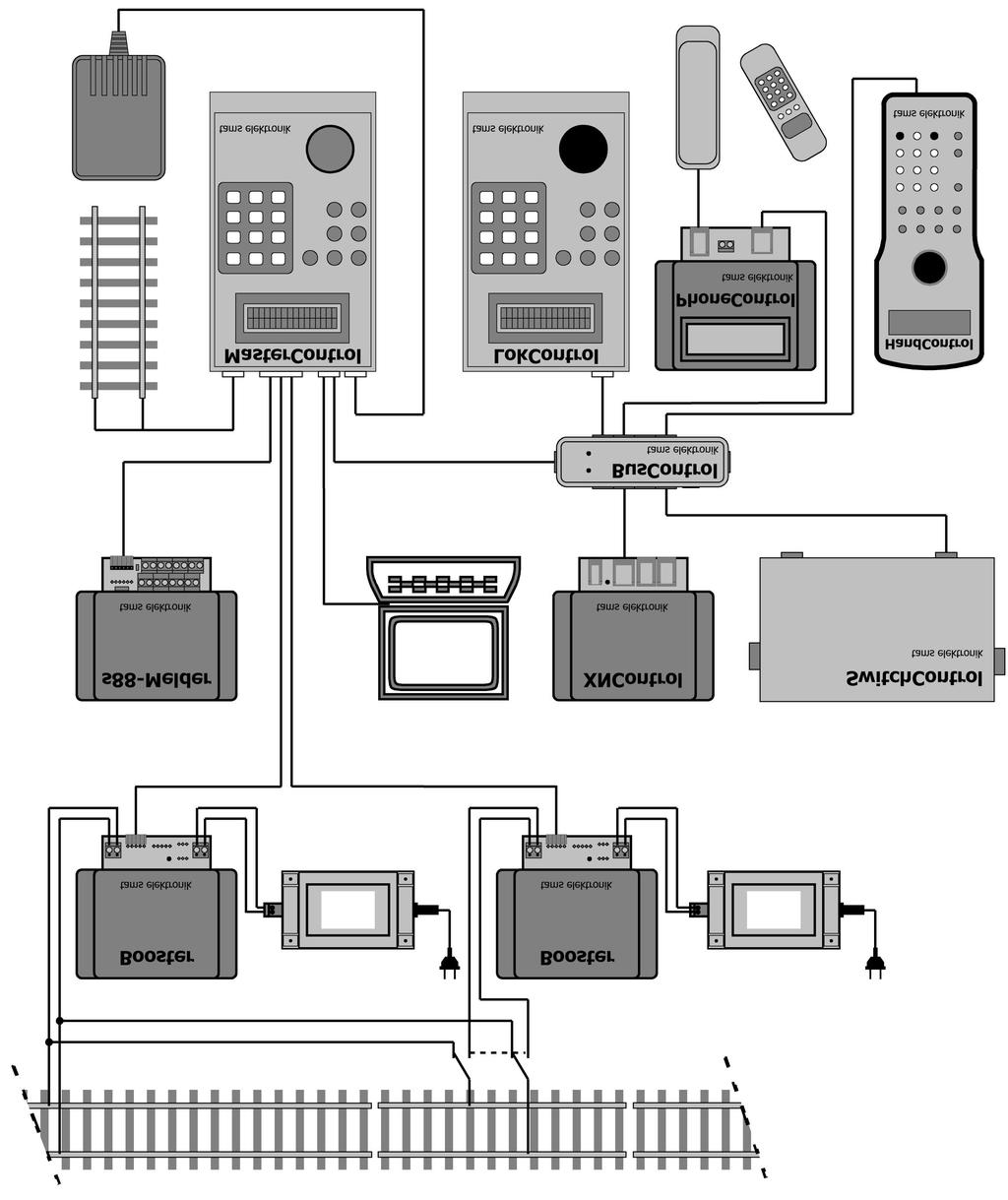 Remstuk 8 9 Trafo 10 Trafo 11 5 4 6 7 3 2 1 1 2 Stroomvoorziening 3 Decentrale besturingsapparaten 4 SwitchControl 3 5