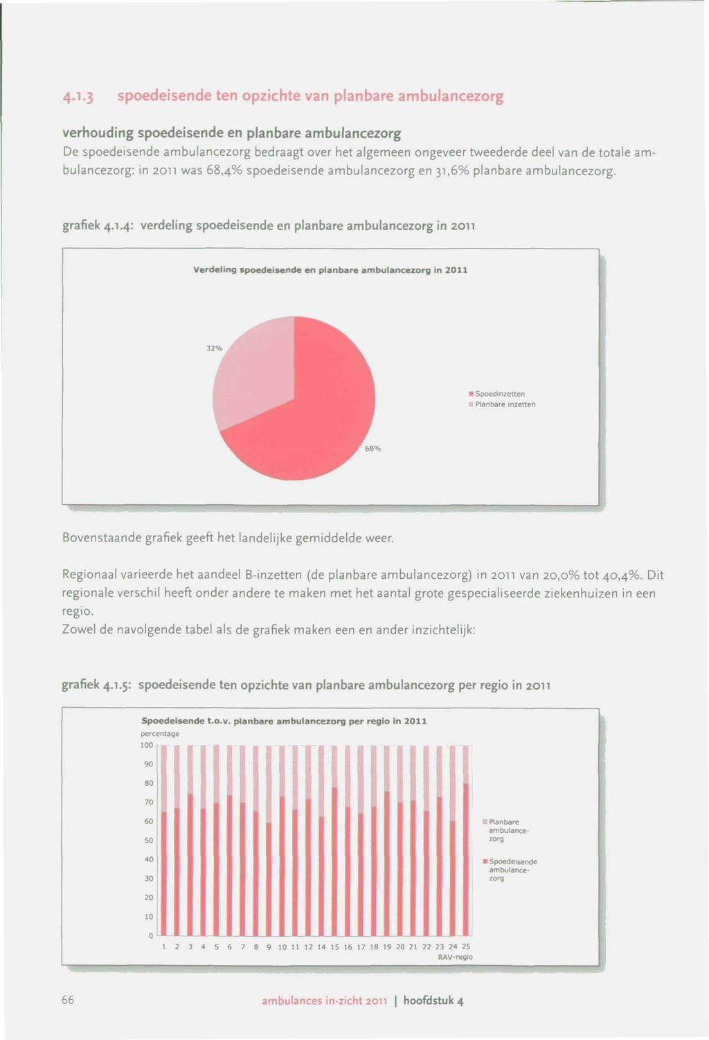 4 1.3 spoedeisende ten opzichte van planbare ambulancezorg verhouding spoedeisende en planbare ambulancezorg De spoedeisende ambulancezorg bedraagt over het algemeen ongeveer tweederde deel van de