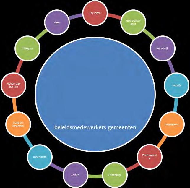 Schematische weergave regionale samenwerking jeugd Hieronder wordt de hernieuwde