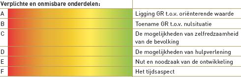 2.3 Verantwoordingsplicht De verantwoordingsplicht draait kort gezegd om de vraag in hoeverre risico's, als gevolg van een ruimtelijke ontwikkeling, worden geaccepteerd en indien noodzakelijk welke