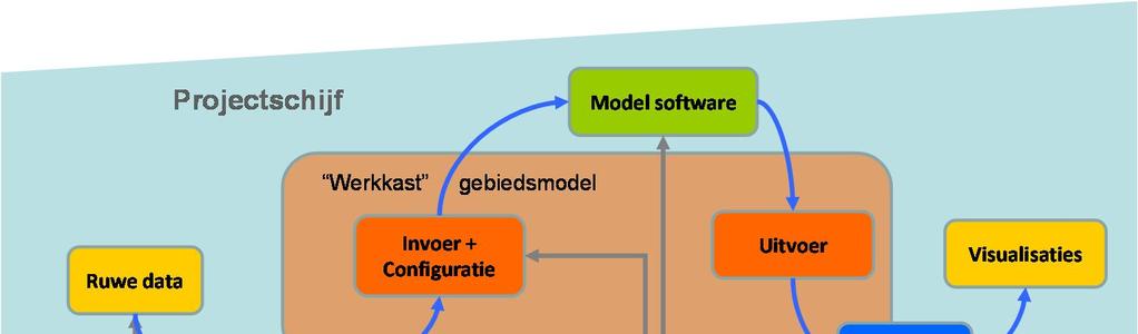 Een Wiki-pagina heeft als voordeel boven pdf-bestanden dat informatie makkelijk en door meerdere gebruikers up-to-date gehouden kan worden.