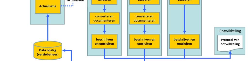 van het ontwikkelen van het gebiedsmodel. Het Protocol voor Ontwikkeling bestaat uit twee onderdelen: 1. Richtlijnen voor ontwikkeling 2.