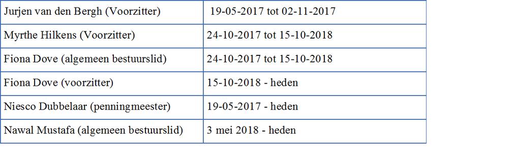 pagina: 1 1 Algemeen De Stichting DeGoedeZaak heeft de volgende handelsnamen: Stichting DeGoedeZaak.