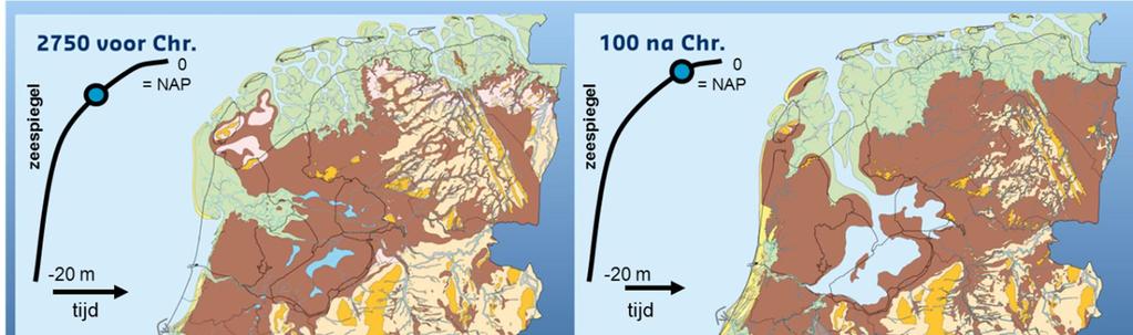 Figuur 2.1 Paleogeografische reconstructie van Nederland ca. 5000 en ca.