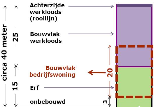 Overige voorwaarden - De kavel wordt in de huidige staat opgeleverd.