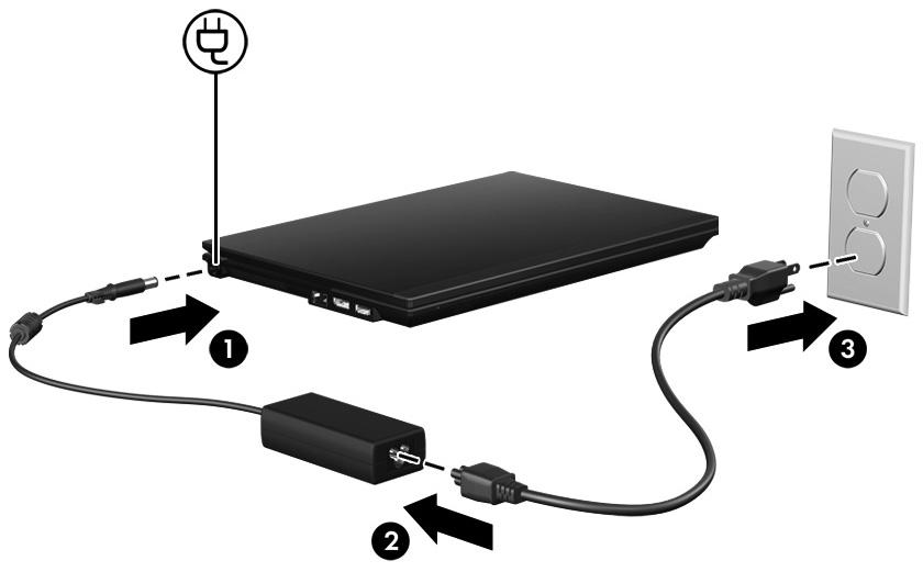 3 Sluit de computer aan op een externe voedingsbron WAARSCHUWING: u beperkt als volgt het risico van een elektrische schok of schade Å aan de apparatuur: Steek de stekker van het netsnoer in een