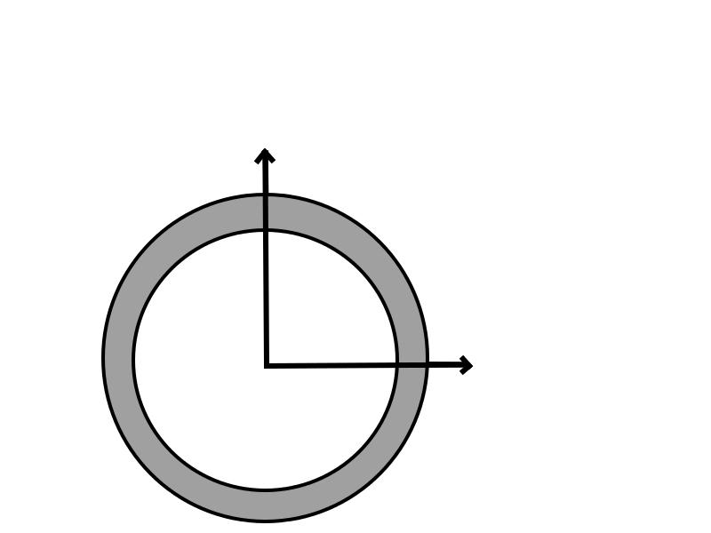 y F (r) r i 1 r i f(r) 10 x Figuur 2.19: Bij een uniforme verdeling dient men de random radiale component r te compenseren met de oppervlakte van de ring door r.