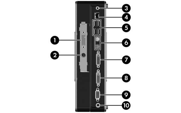 Onderdelen van het achterpaneel Ga voor meer informatie naar http://www.hp.com en zoek uw specifieke thin client-model om de modelspecifieke QuickSpecs te vinden.